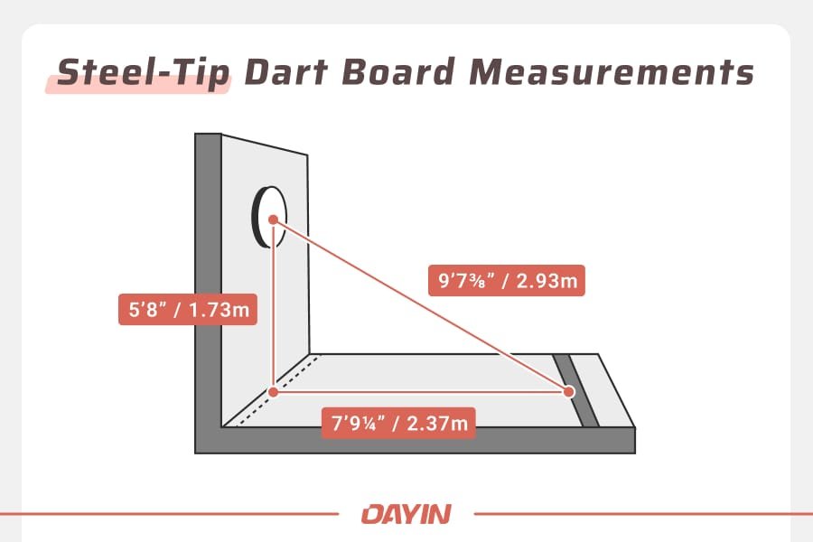 For standard measurements, steel-tip dart boards should be set at a 5 feet 8 inches (1.73 m) height, a 7 feet 9¼ inches (2.37 m) distance horizontally, and a 9 feet 7⅜ inches (2.93 m) distance diagonally.