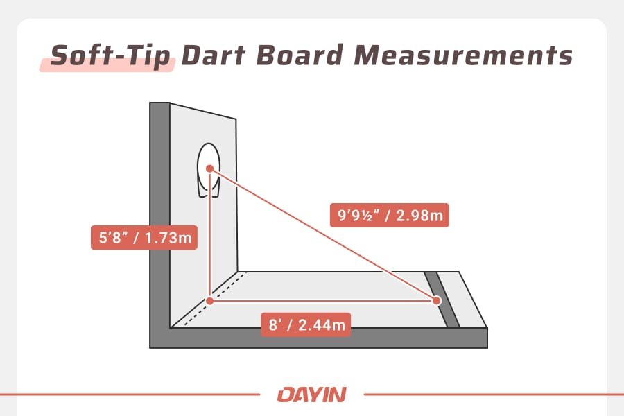 For standard measurements, soft-tip dart boards should be set at a 5 feet 8 inches (1.73 m) height, an 8 feet (2.44 m) distance horizontally, and a 9 feet 9½ inches (2.98 m) distance diagonally.]