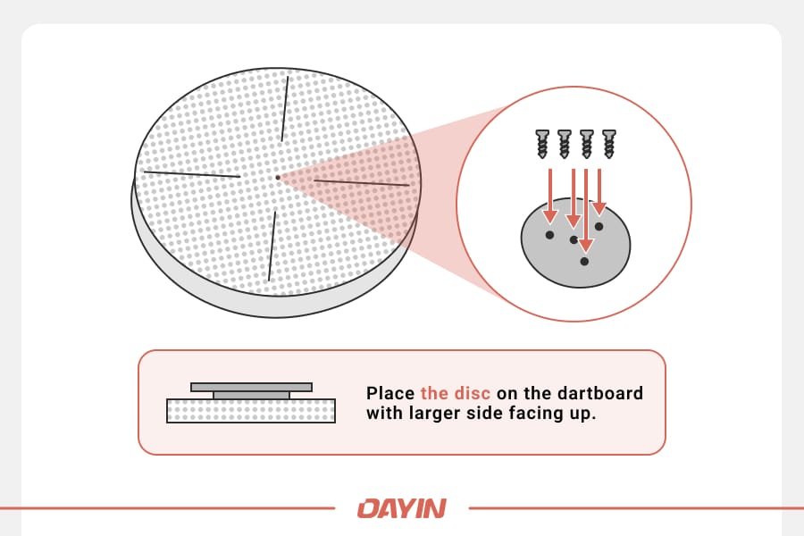 A demonstration of how the disc should be installed on the dart board.